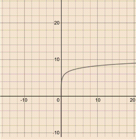 EBK PRECALCULUS W/LIMITS, Chapter 3, Problem 53RE 