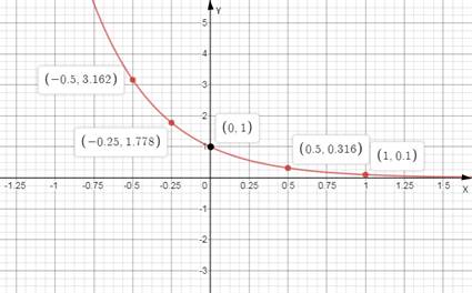 EBK PRECALCULUS W/LIMITS, Chapter 3, Problem 5CT , additional homework tip  1