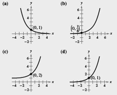 EBK PRECALCULUS W/LIMITS, Chapter 3.1, Problem 13E , additional homework tip  1