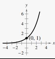 Precalculus with Limits, Chapter 3.1, Problem 13E , additional homework tip  2