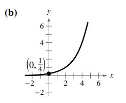 EBK PRECALCULUS W/LIMITS, Chapter 3.1, Problem 16E , additional homework tip  2