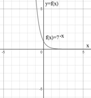 EBK PRECALCULUS W/LIMITS, Chapter 3.1, Problem 18E 