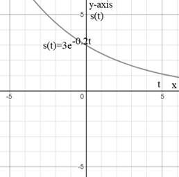 EBK PRECALCULUS W/LIMITS, Chapter 3.1, Problem 42E 