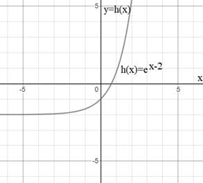 EBK PRECALCULUS W/LIMITS, Chapter 3.1, Problem 44E 