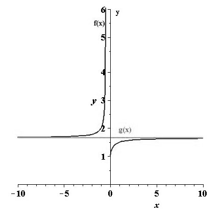 EBK PRECALCULUS W/LIMITS, Chapter 3.1, Problem 76E 