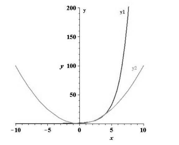 EBK PRECALCULUS W/LIMITS, Chapter 3.1, Problem 77E , additional homework tip  1