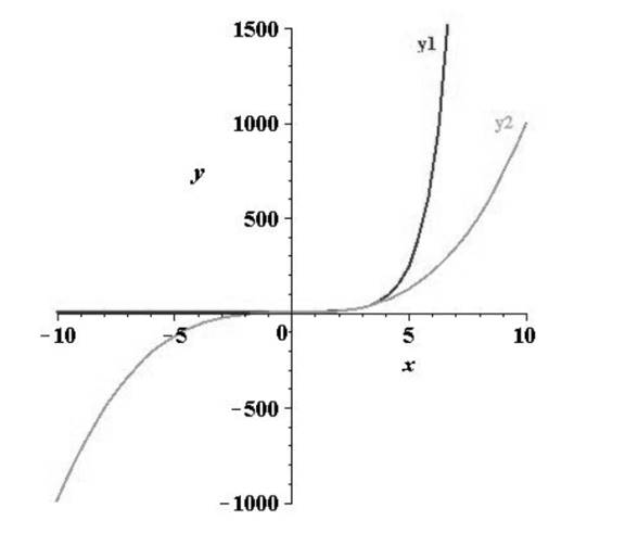 EBK PRECALCULUS W/LIMITS, Chapter 3.1, Problem 77E , additional homework tip  2