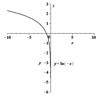 EBK PRECALCULUS W/LIMITS, Chapter 3.2, Problem 69E 