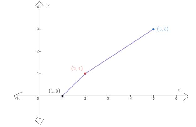 Precalculus with Limits, Chapter 3.2, Problem 82E 