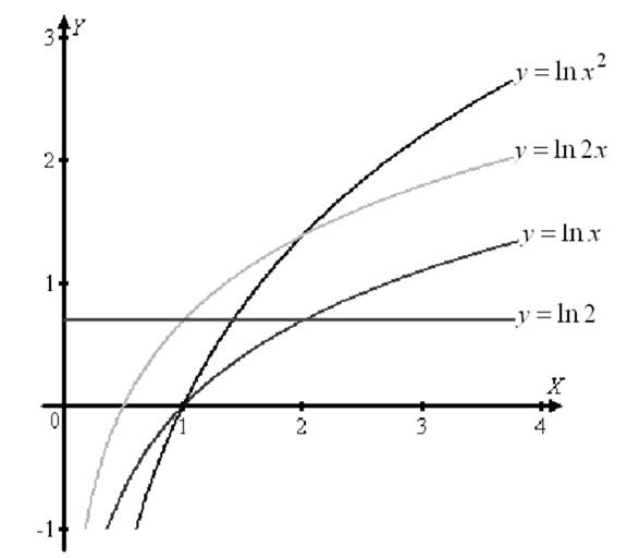 Precalculus with Limits, Chapter 3.3, Problem 108E 