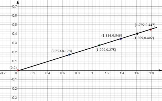 EBK PRECALCULUS W/LIMITS, Chapter 3.3, Problem 83E 