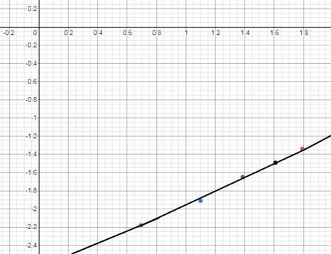 EBK PRECALCULUS W/LIMITS, Chapter 3.3, Problem 88E 