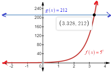 Precalculus with Limits, Chapter 3.4, Problem 63E 