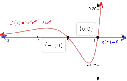 Precalculus with Limits, Chapter 3.4, Problem 73E 