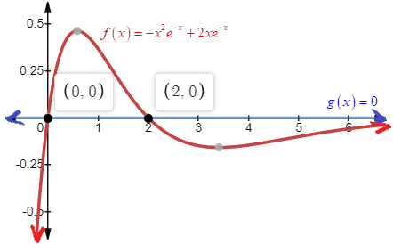 Precalculus with Limits, Chapter 3.4, Problem 74E 