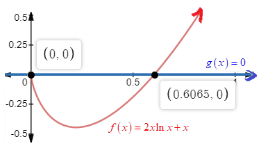 EBK PRECALCULUS W/LIMITS, Chapter 3.4, Problem 79E 