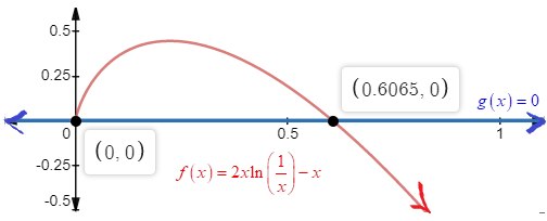 EBK PRECALCULUS W/LIMITS, Chapter 3.4, Problem 80E 