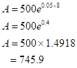 Precalculus with Limits, Chapter 3.4, Problem 93E , additional homework tip  14