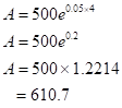 EBK PRECALCULUS W/LIMITS, Chapter 3.4, Problem 95E , additional homework tip  8