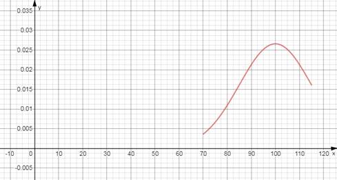 EBK PRECALCULUS W/LIMITS, Chapter 3.5, Problem 39E , additional homework tip  1