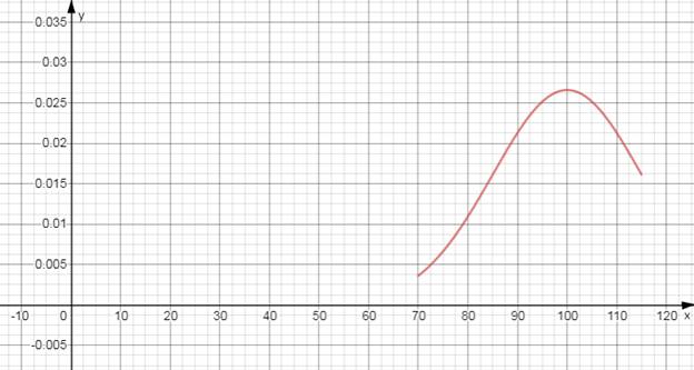 EBK PRECALCULUS W/LIMITS, Chapter 3.5, Problem 39E , additional homework tip  2