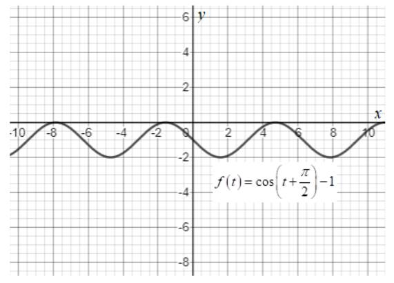 EBK PRECALCULUS W/LIMITS, Chapter 4, Problem 12CT 