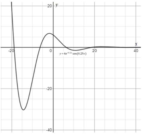 EBK PRECALCULUS W/LIMITS, Chapter 4, Problem 15CT 