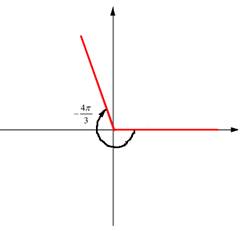 EBK PRECALCULUS W/LIMITS, Chapter 4, Problem 2RE , additional homework tip  1