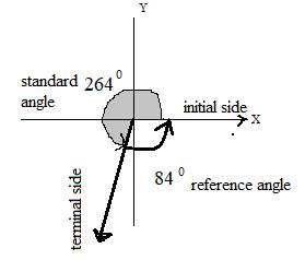 EBK PRECALCULUS W/LIMITS, Chapter 4, Problem 51RE 