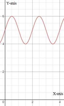 EBK PRECALCULUS W/LIMITS, Chapter 4, Problem 65RE , additional homework tip  7