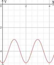 EBK PRECALCULUS W/LIMITS, Chapter 4, Problem 66RE , additional homework tip  7