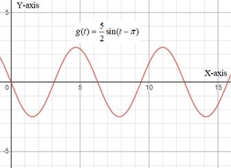 Precalculus with Limits, Chapter 4, Problem 67RE , additional homework tip  7