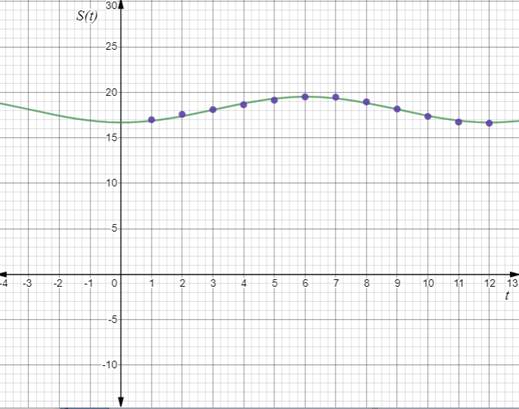 EBK PRECALCULUS W/LIMITS, Chapter 4, Problem 70RE 