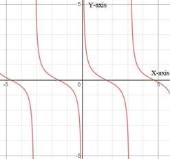 Precalculus with Limits, Chapter 4, Problem 72RE 