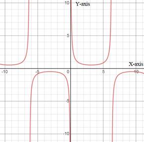 Precalculus with Limits, Chapter 4, Problem 73RE 