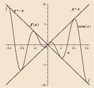 EBK PRECALCULUS W/LIMITS, Chapter 4, Problem 75RE 