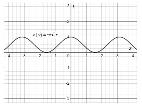 EBK PRECALCULUS W/LIMITS, Chapter 4, Problem 7PS , additional homework tip  1