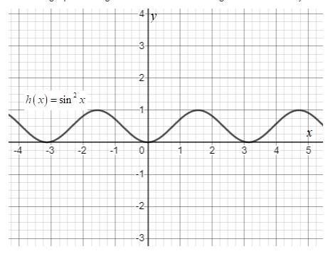 EBK PRECALCULUS W/LIMITS, Chapter 4, Problem 7PS , additional homework tip  2