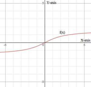 Precalculus with Limits, Chapter 4, Problem 85RE 