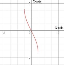 EBK PRECALCULUS W/LIMITS, Chapter 4, Problem 86RE 