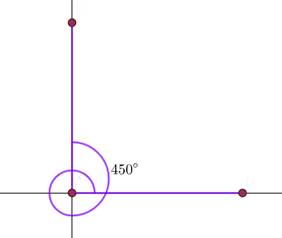 EBK PRECALCULUS W/LIMITS, Chapter 4.1, Problem 14E , additional homework tip  1