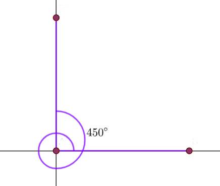 Precalculus with Limits, Chapter 4.1, Problem 14E , additional homework tip  2