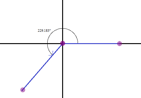 Precalculus with Limits, Chapter 4.1, Problem 14E , additional homework tip  4