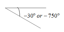 EBK PRECALCULUS W/LIMITS, Chapter 4.1, Problem 28E , additional homework tip  2