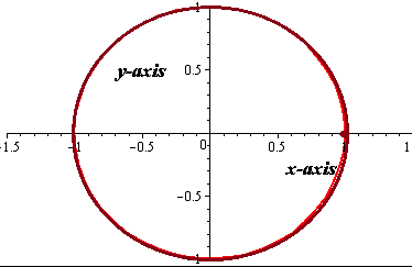 EBK PRECALCULUS W/LIMITS, Chapter 4.2, Problem 59E , additional homework tip  1