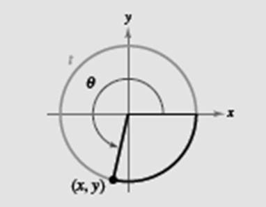 Precalculus with Limits, Chapter 4.2, Problem 60E 