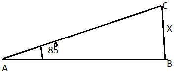 EBK PRECALCULUS W/LIMITS, Chapter 4.3, Problem 72E , additional homework tip  1