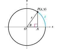 Precalculus with Limits, Chapter 4.4, Problem 107E , additional homework tip  1