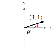 Precalculus with Limits, Chapter 4.4, Problem 12E , additional homework tip  1