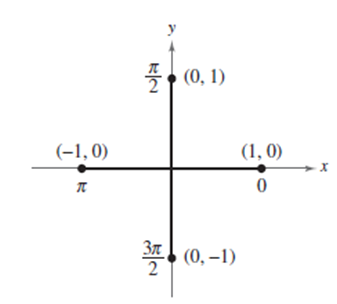 EBK PRECALCULUS W/LIMITS, Chapter 4.4, Problem 37E 